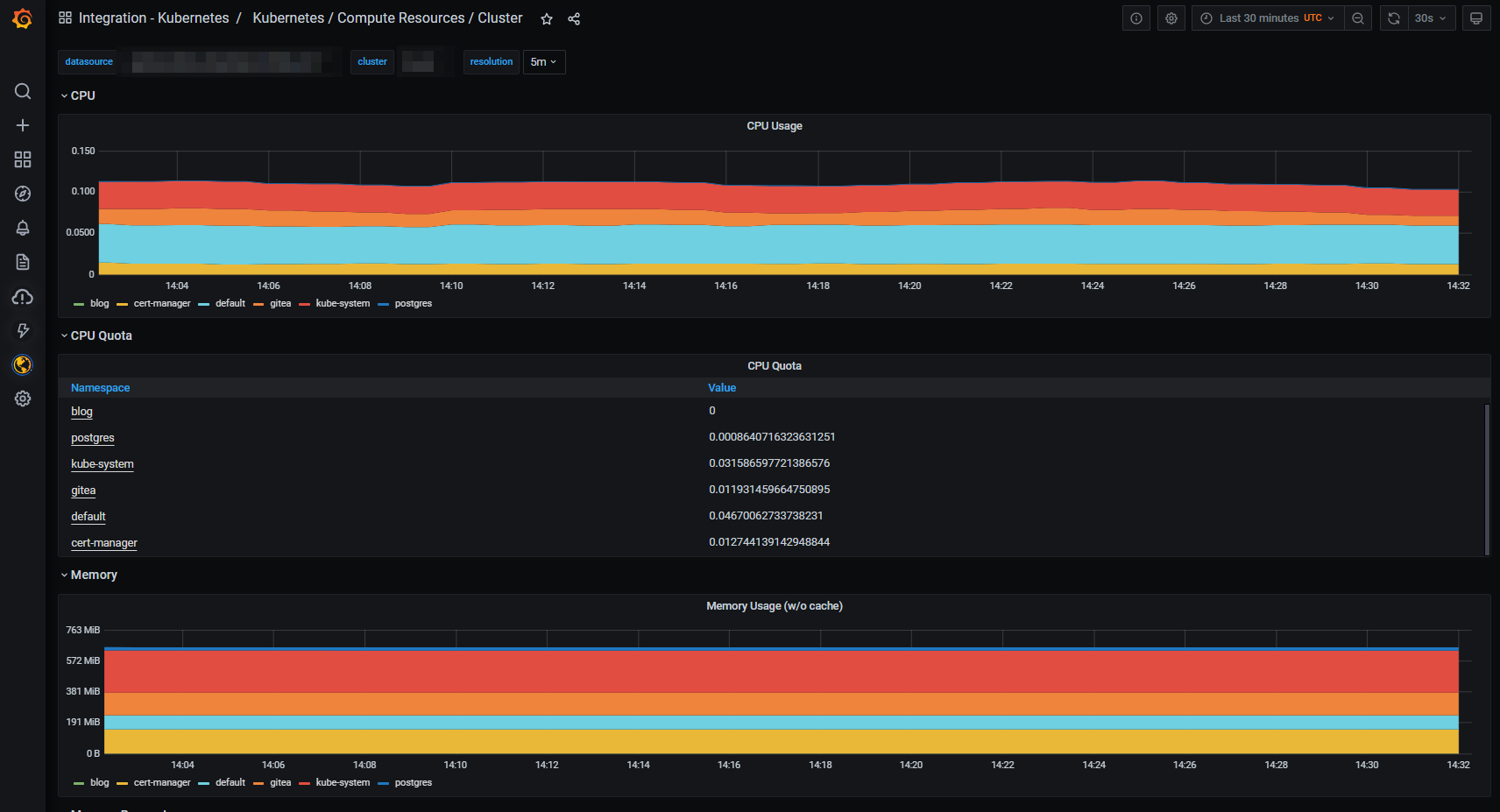 fig 04 Kubernetes dashboard sample