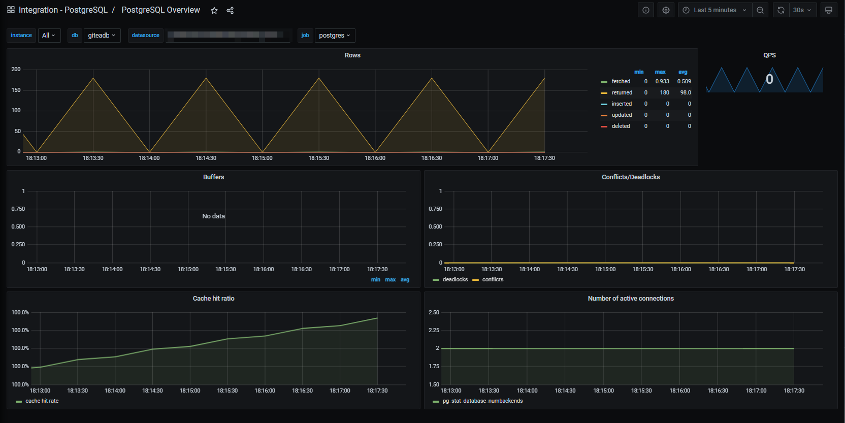 fig 05 Postgres dashboard sample