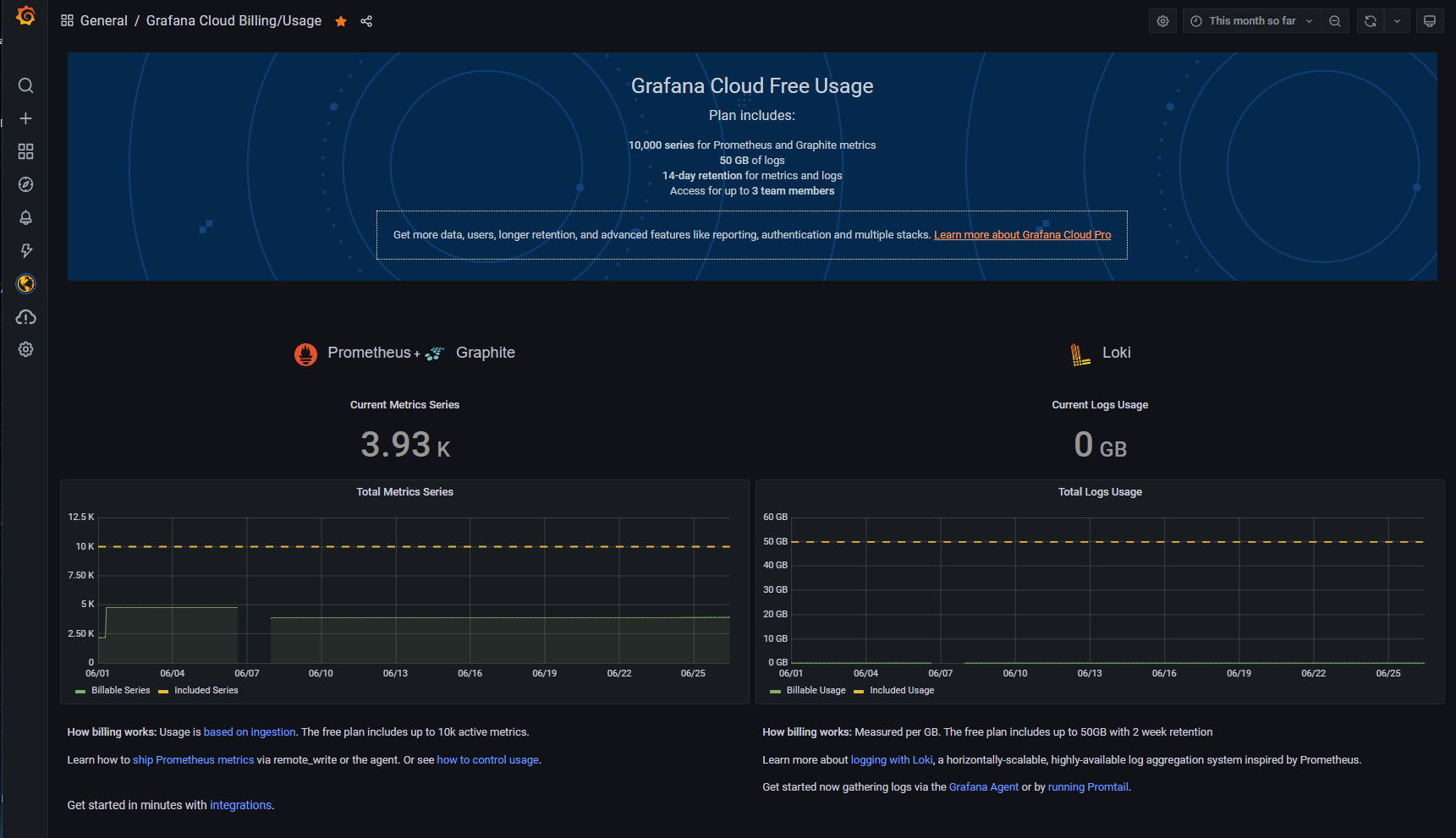 fig 07 Grafana Cloud Billing and Usage dashboard