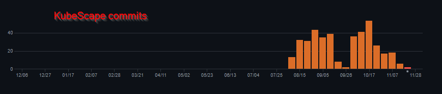 figure 01 - KubeScape commits
