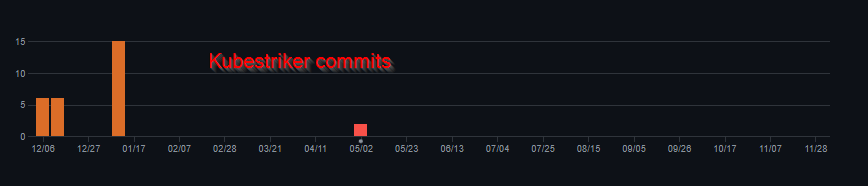 figure 02 - Kubestriker commits