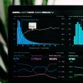 Use OpenTelemetry Collector to send metrics to Amazon Managed service for Prometheus