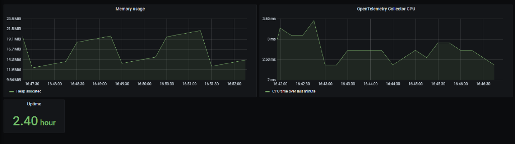 Use OpenTelemetry Collector to send metrics to Amazon Managed service ...