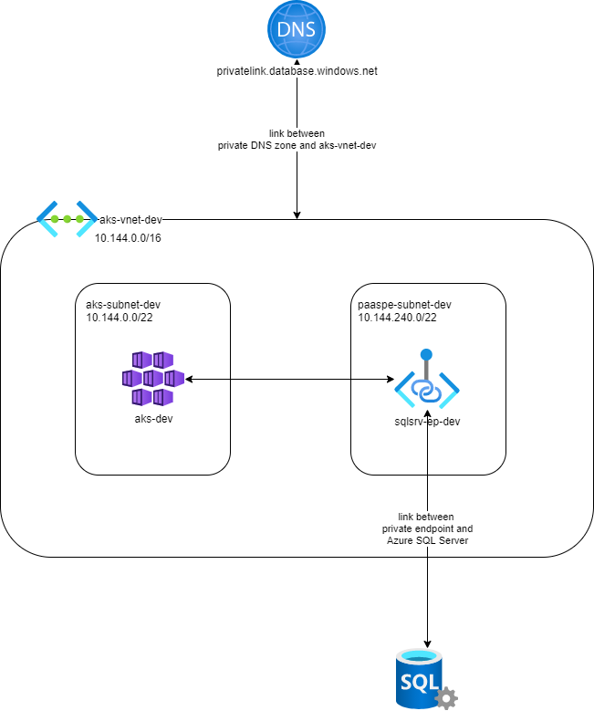 fig 1 - schema